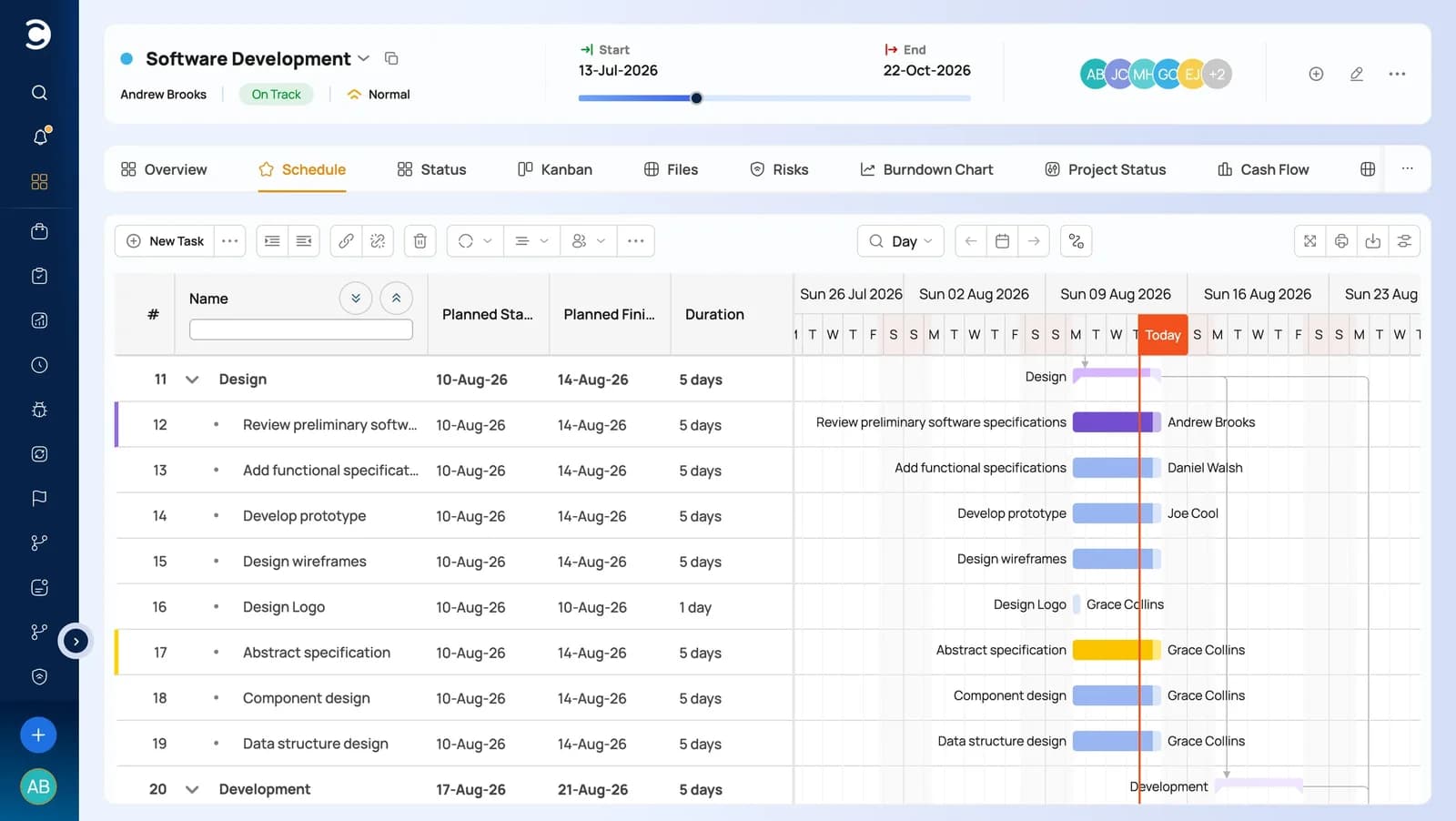 Celoxis Interaktives Gantt-Diagramm mit Abhängigkeiten und kritischem Pfad