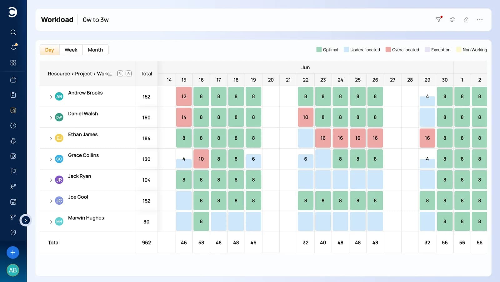 Celoxis Heatmap für Ressourcenauslastung und Kapazität