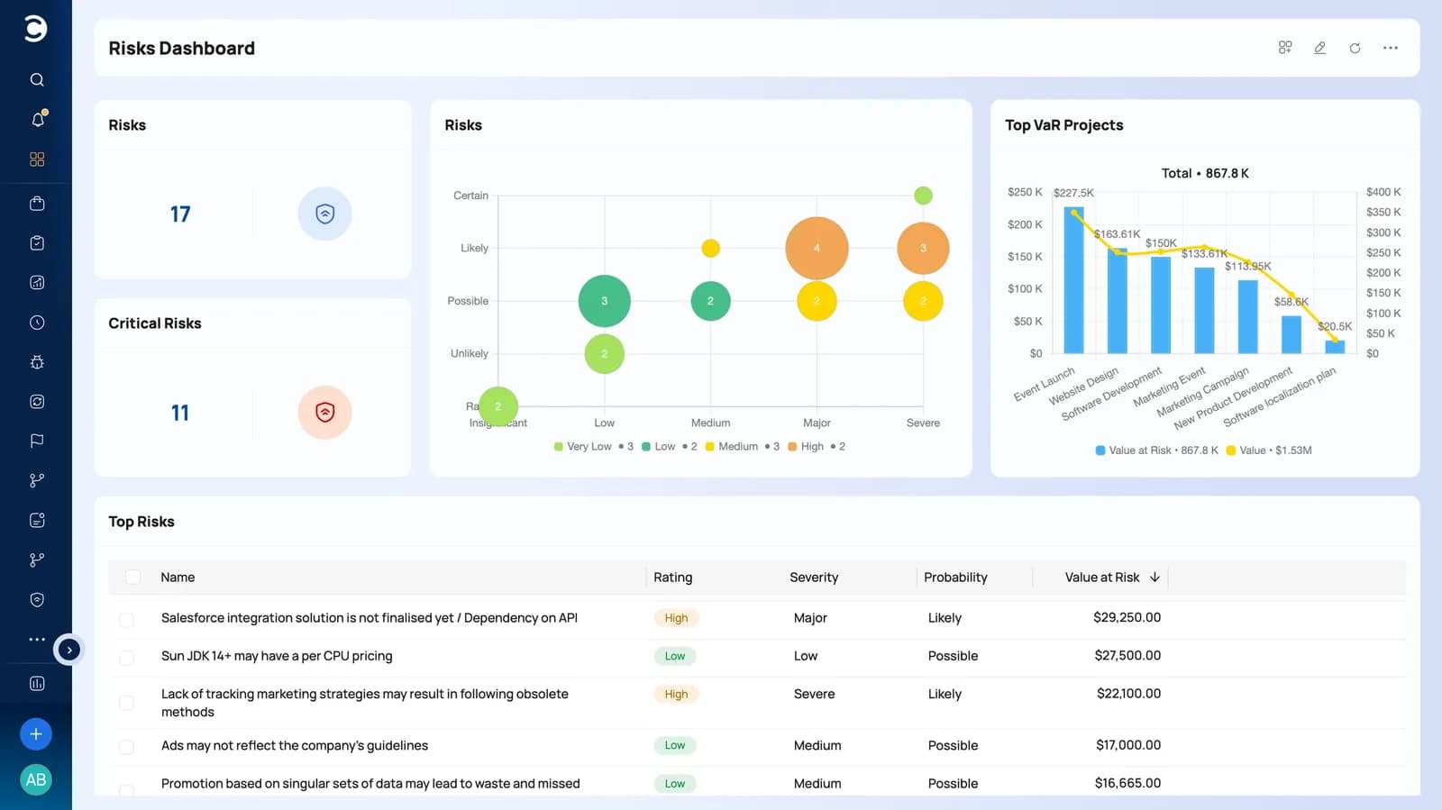 Celoxis-Risiko-Dashboard mit Ampel-Gesundheitsindikatoren
