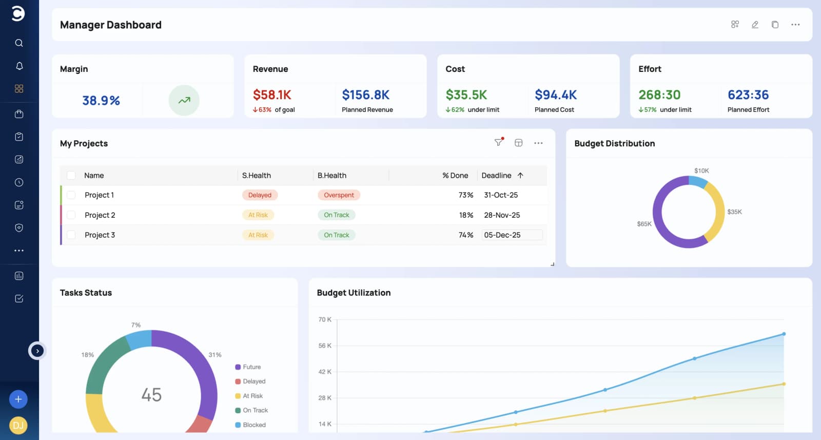 Étape 1 : un tableau de bord de gestion affichant l’état du portefeuille, le budget et les widgets de tâches.