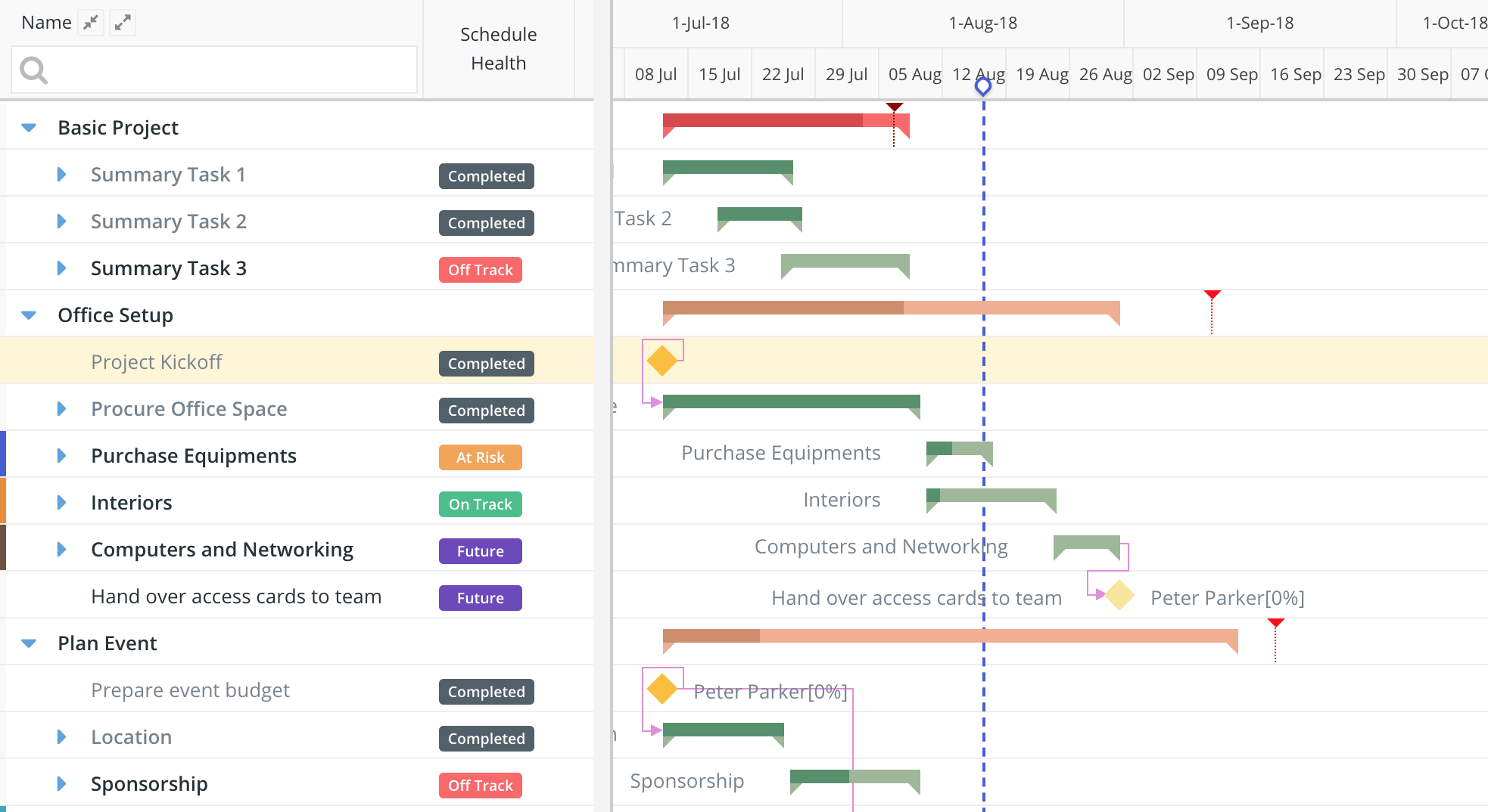 airtable gantt chart view